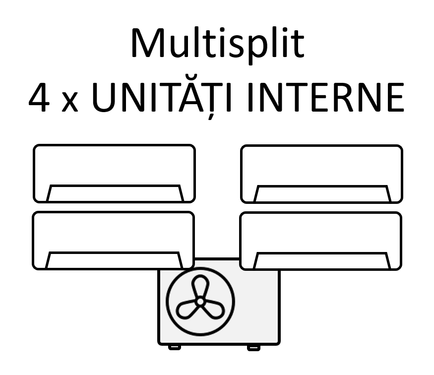 aer conditionat multisplit Vivax 4 unitati